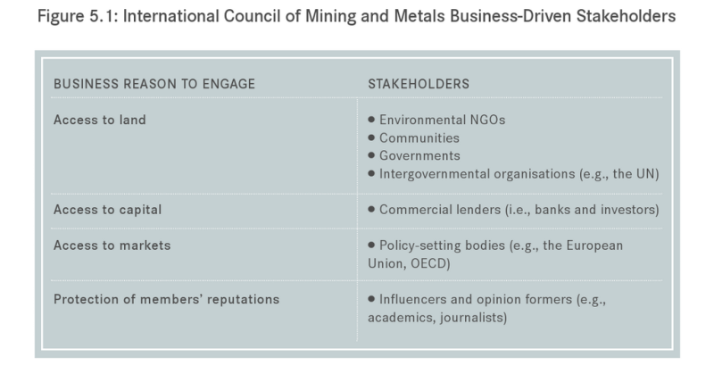 File:1024px-Business reasons to engage.png