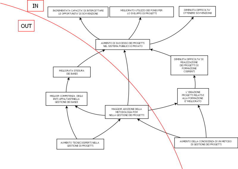 File:ANALISI STRATEGIE.png