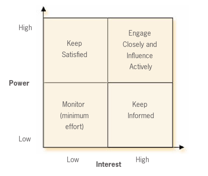 File:SA quadrant.png