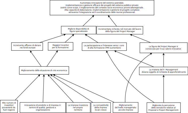 File:20110118141911!Objectives diagram'.png