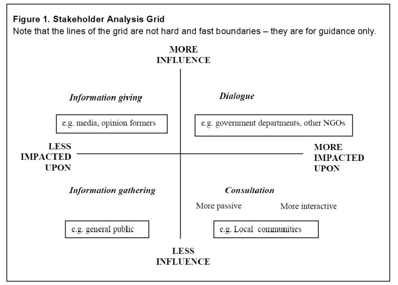 File:Wwf influence-impact.png