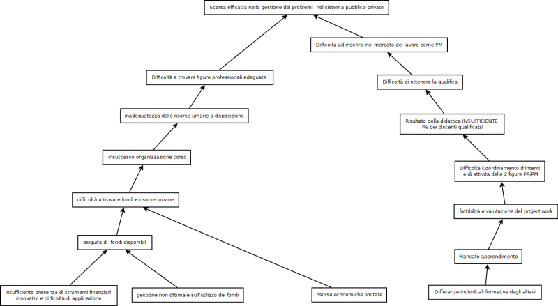 File:Diagramma problemi V2.png
