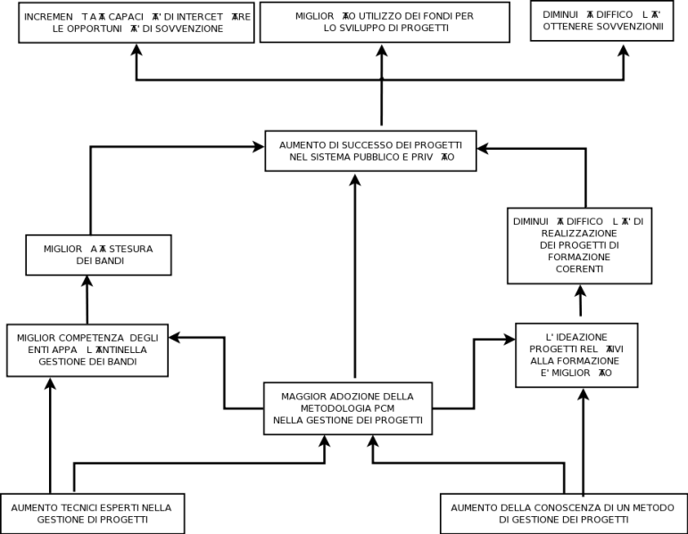 File:OBJECTIVES DIAGRAM Marcello.dia.png