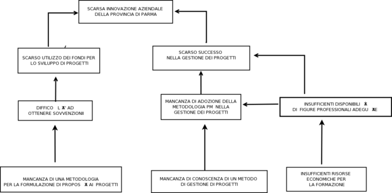 File:1024px-PROBLEMS DIAGRAM Marcello 02.REV II.dia.xml.png
