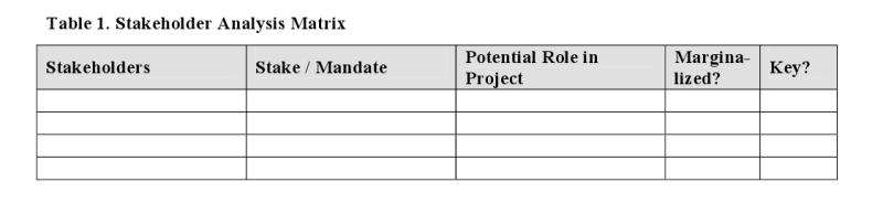 File:SA WWF-matrix roleinproject.png