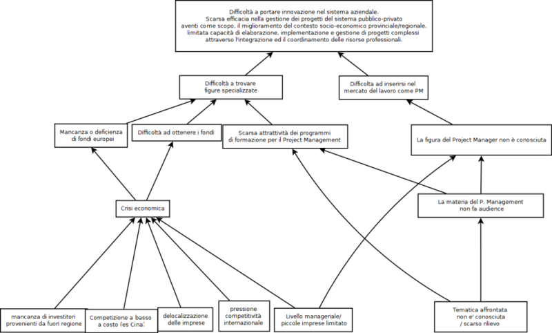 File:1024px-Problems diagram.png