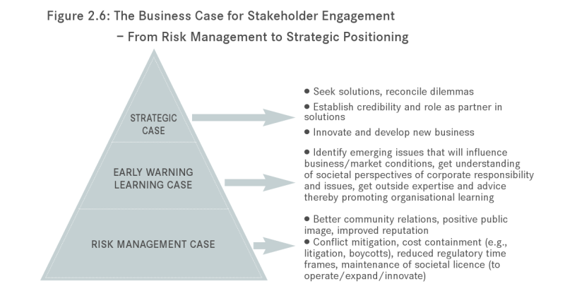 File:Fm riskmgt to strategicposiitoning.png