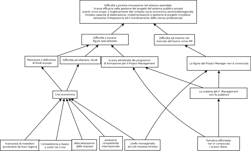 File:Problems diagram.png
