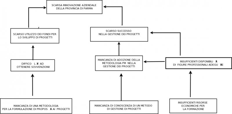 File:PROBLEMS DIAGRAM Marcello 02.REV II.dia.xml.png
