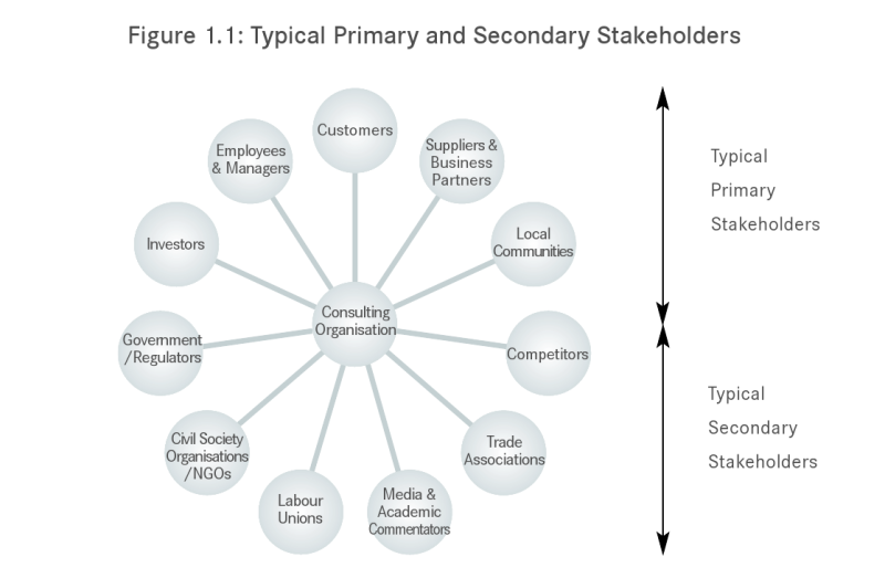 File:Primary-Secondary Stakeholders.png