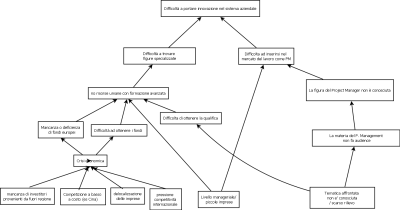 File:20110118134019!Problems diagram.png