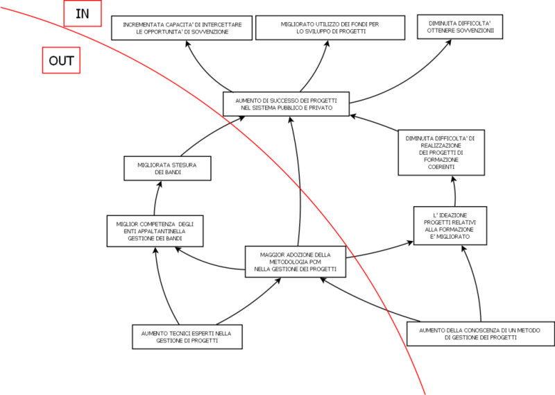 File:1024px-ANALISI STRATEGIE.png