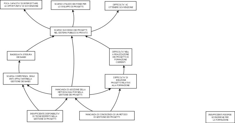 File:PROBLEMS DIAGRAM.png