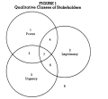 646px-Qualitative Classes of Stakeholders.png