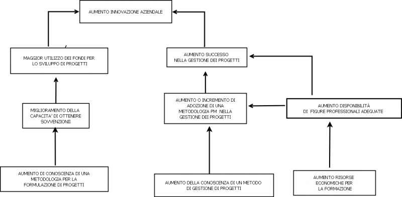 File:OBJECTIVES DIAGRAM Marcello 02.png